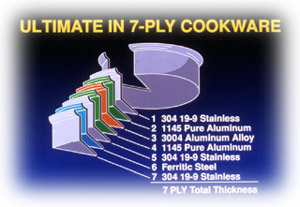 seven plies of vacumatic waterless cookware